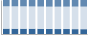 Grafico struttura della popolazione Comune di Petacciato (CB)