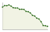 Popolazione