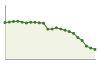 Popolazione