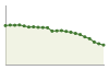 Popolazione