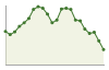 Popolazione