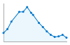 Grafico andamento storico popolazione Comune di Barolo (CN)