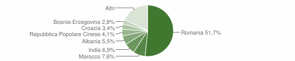 Grafico cittadinanza stranieri - Bianzè 2014