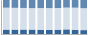Grafico struttura della popolazione Comune di Lombriasco (TO)