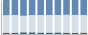 Grafico struttura della popolazione Comune di Montacuto (AL)