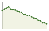 Popolazione