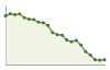 Popolazione