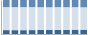 Grafico struttura della popolazione Comune di Strambino (TO)