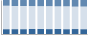 Grafico struttura della popolazione Comune di Andezeno (TO)