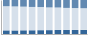 Grafico struttura della popolazione Comune di Banchette (TO)