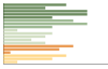 Grafico Popolazione in età scolastica - Nibbiola 2023