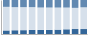 Grafico struttura della popolazione Comune di Nibbiola (NO)