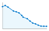 Grafico andamento storico popolazione Comune di Rimella (VC)