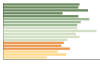 Grafico Popolazione in età scolastica - Verzuolo 2023