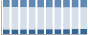 Grafico struttura della popolazione Comune di Verzuolo (CN)
