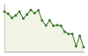 Popolazione