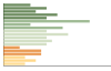 Grafico Popolazione in età scolastica - Baldissero d'Alba 2023