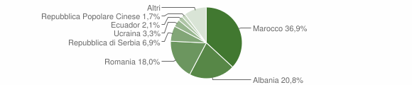 Grafico cittadinanza stranieri - Ceva 2014