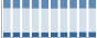 Grafico struttura della popolazione Comune di Ceva (CN)