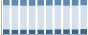 Grafico struttura della popolazione Comune di Comignago (NO)