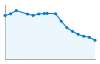 Grafico andamento storico popolazione Comune di Niella Belbo (CN)