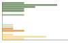 Grafico Popolazione in età scolastica - Niella Belbo 2023