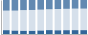Grafico struttura della popolazione Comune di Scurzolengo (AT)