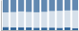 Grafico struttura della popolazione Comune di Solonghello (AL)