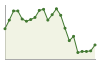 Popolazione