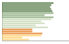 Grafico Popolazione in età scolastica - Bene Vagienna 2023