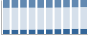 Grafico struttura della popolazione Comune di Bene Vagienna (CN)