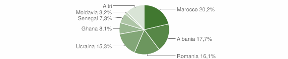 Grafico cittadinanza stranieri - Briga Novarese 2012