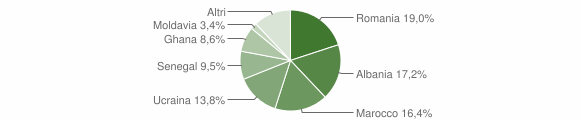 Grafico cittadinanza stranieri - Briga Novarese 2014