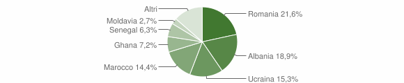 Grafico cittadinanza stranieri - Briga Novarese 2015