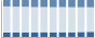 Grafico struttura della popolazione Comune di Briga Novarese (NO)