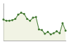 Popolazione