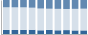 Grafico struttura della popolazione Comune di Formazza (VB)