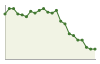 Popolazione