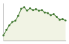 Popolazione