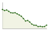 Popolazione