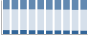 Grafico struttura della popolazione Comune di Viù (TO)