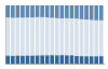 Grafico struttura della popolazione Comune di Alice Castello (VC)