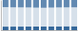 Grafico struttura della popolazione Comune di Canelli (AT)