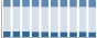 Grafico struttura della popolazione Comune di Cavallirio (NO)