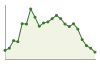 Popolazione