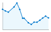 Grafico andamento storico popolazione Comune di Cuceglio (TO)