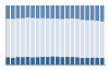 Grafico struttura della popolazione Comune di Cuceglio (TO)