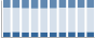 Grafico struttura della popolazione Comune di Faule (CN)