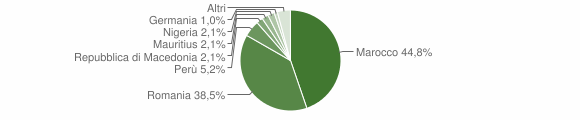 Grafico cittadinanza stranieri - Masio 2012