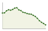 Popolazione